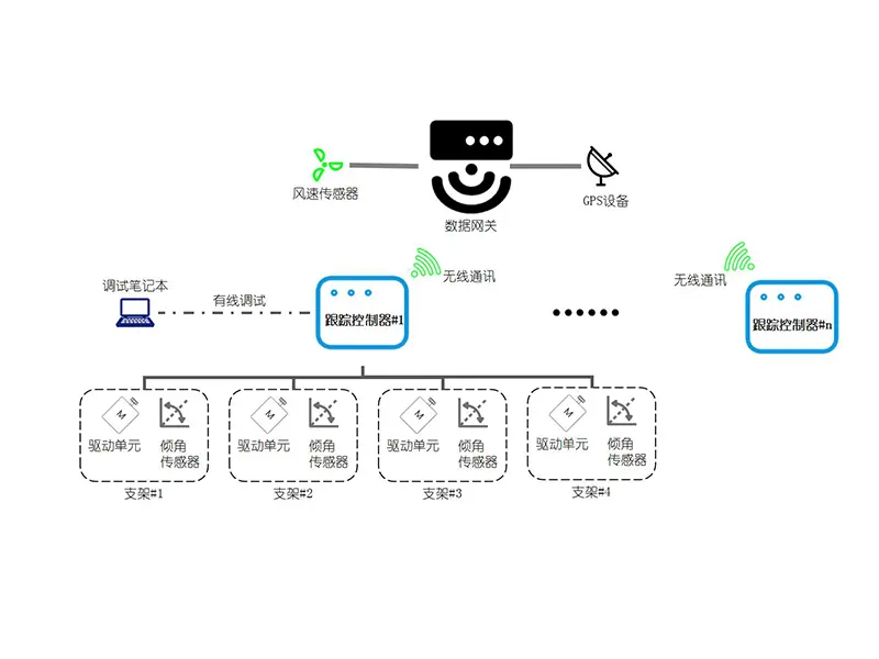 Economical Control System